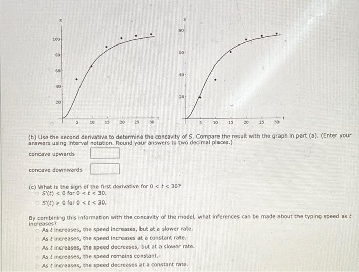 The Average Typing Speed S In Words Per Minute Of A Typing Student After T Weeks Of Lessons Is Shown In The Table T 5 2