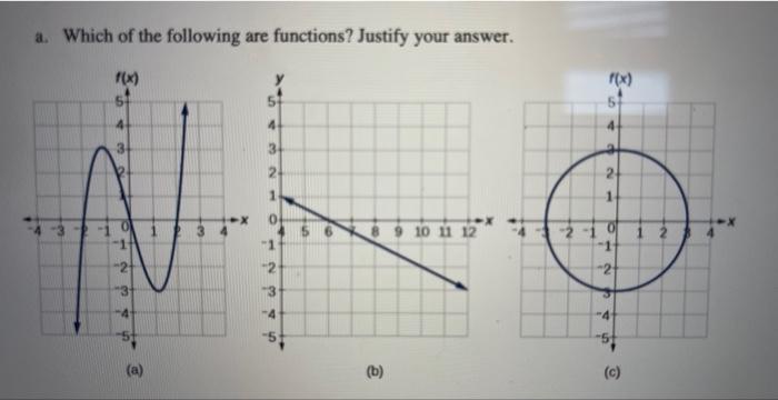 A Which Of The Following Are Functions Justify Your Answer F X 123 4 A 4 1 0 1234 10 6 B 9 10 11 12 2 1 F X 1