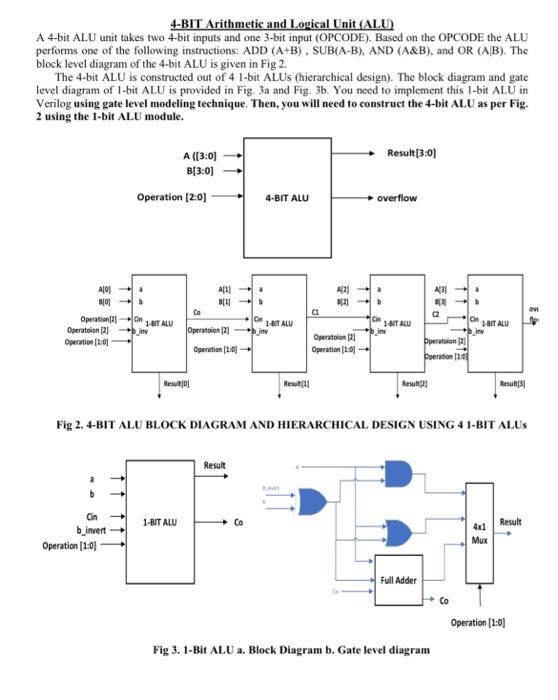 4 Bit Arithmetic And Logical Unit Alu A 4 Bit Alu Unit Takes Two 4 Bit Inputs And One 3 Bit Input Opcode Based On T 1