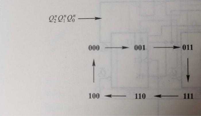 Q Q Q7 000 001 011 100 110 111 1