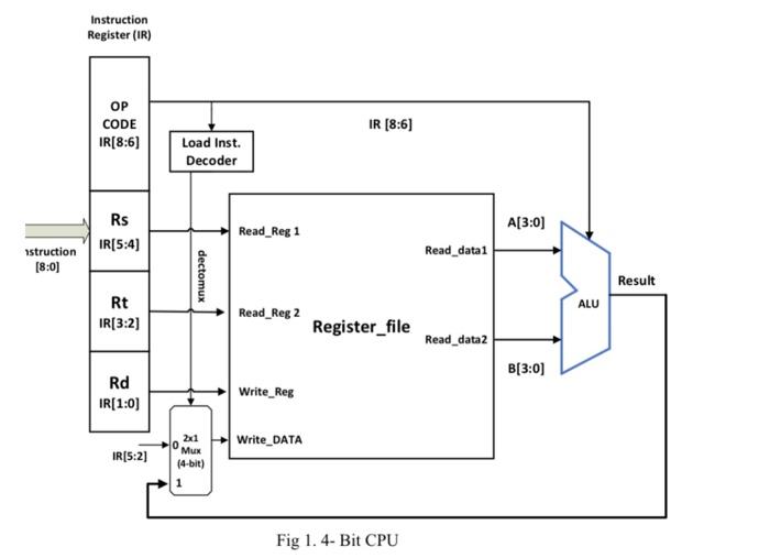 Load Immediate Li Instruction Decoder The Li Decoder Selects The 2x1 Multiplexer As Seen In The Fig 1 Input To The L 3