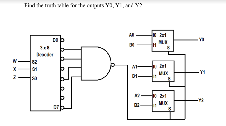 Find The Truth Table For The Outputs Yo Y1 And Y2 Ao H Io 2x1 Mux 11 S Yo Bo Do 3x8 Decoder S2 S1 A1 10 2x1 3 X N F 1