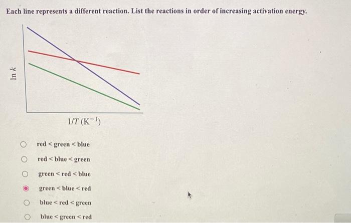 Each Line Represents A Different Reaction List The Reactions In Order Of Increasing Activation Energy In K 1 T K R 1
