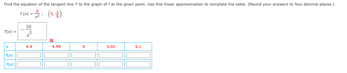 Find The Equation Of The Tangent Line 7 To The Graph Off At The Given Point Use This Linear Approximation To Complete T 1