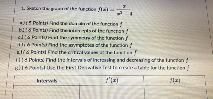 X 4 1 Sketch The Graph Of The Function F X A 5 Points Find The Domain Of The Function F B 6 Points Find Th 1