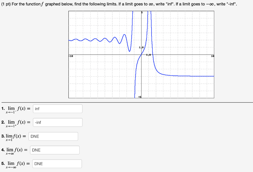 1 Pt For The Function F Graphed Below Find The Following Limits If A Limit Goes To Co Write Inf If A Limit Goes 1