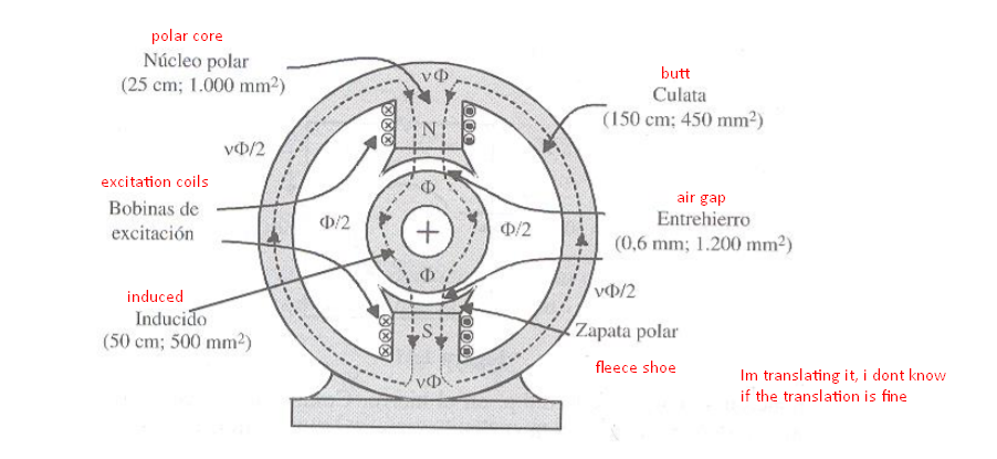 Theme Electric Machines N 1 The Diagram In Fig A Corresponds To The Magnetic Circuit Of A Machine Rotary Electric 1