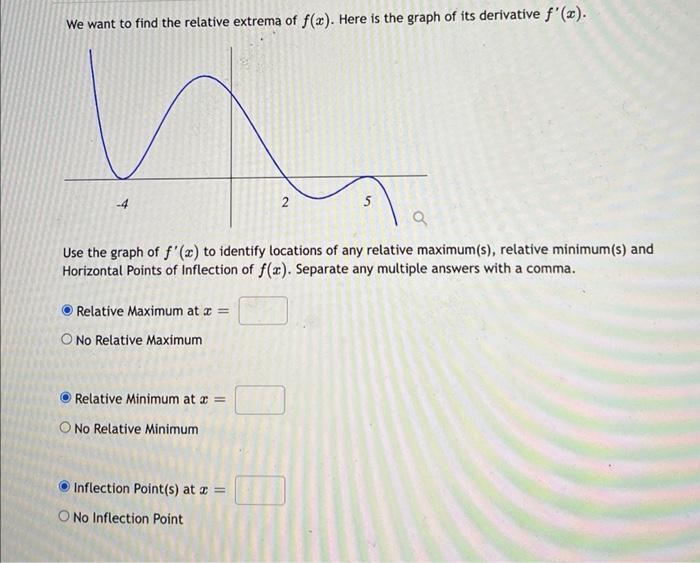 We Want To Find The Relative Extrema Of F X Here Is The Graph Of Its Derivative F X 4 Relative Maximum At X Use 1