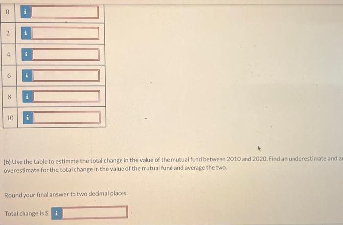 2 4 I 6 8 P 10 I B Use The Table To Estimate The Total Change In The Value Of The Mutual Fund Between 2010 And 2020 2