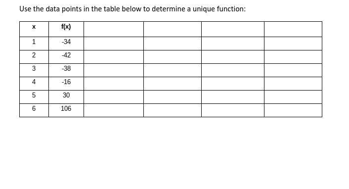 Use The Data Points In The Table Below To Determine A Unique Function F X 34 42 38 16 30 106 X 1 2 3 4 6 1