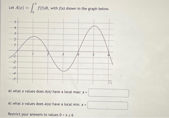 Let A Z F T Dt With F X Shown In The Graph Below 4 3 2 1 4 2 3 At What X Values Does A X Have A Local Max X 1