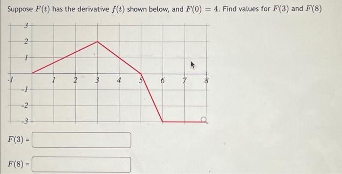 Suppose F T Has The Derivative F T Shown Below And F 0 4 Find Values For F 3 And F 8 3 2 1 1 1 2 3 F 3 F 1