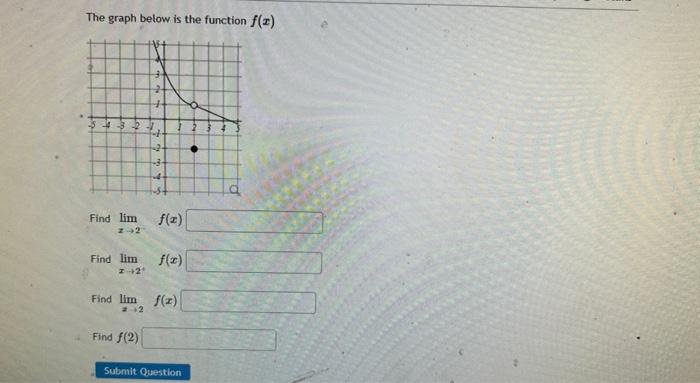The Graph Below Is The Function F Z 4324 Find Lim Z 2 Find Lim 2 Z 2 4 Find F 2 3 4 F X F X Find Lim F Z 2 1 1