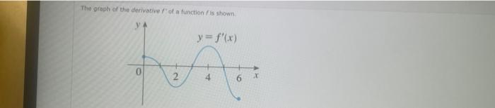 The Graph Of The Derivative Of A Function Is Shown 0 2 Y F X 4 A On What Intervals Is F Increasing Enter Your 1