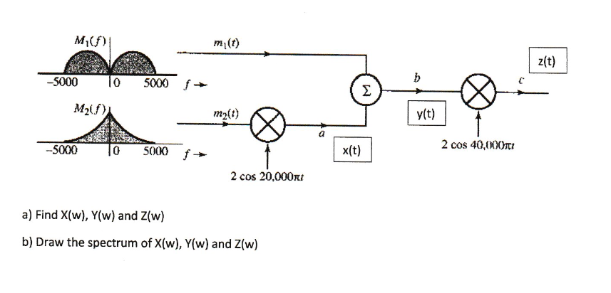 Mf Mi T Z T 5000 To 5000f B W Mu Mg 1 Y T 5000 0 5000 F X T 2 Cos 40 000 2 Cos 20 000 A Find X W Y W And Z 1