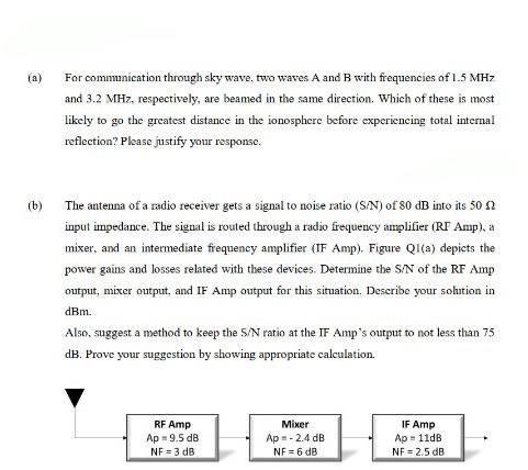 A For Communication Through Sky Wave Two Waves A And B With Frequencies Of 1 5 Mhz And 3 2 Mhz Respectively Are Bea 1