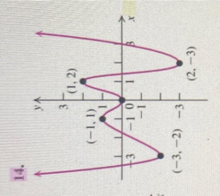 C 3 1 1 10 1 2 M 2 3 3 2 3 1