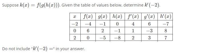 Suppose K X F G H X Given The Table Of Values Below Determine 2 F X G X H X F X G X H X 4 1 0 4 6 1