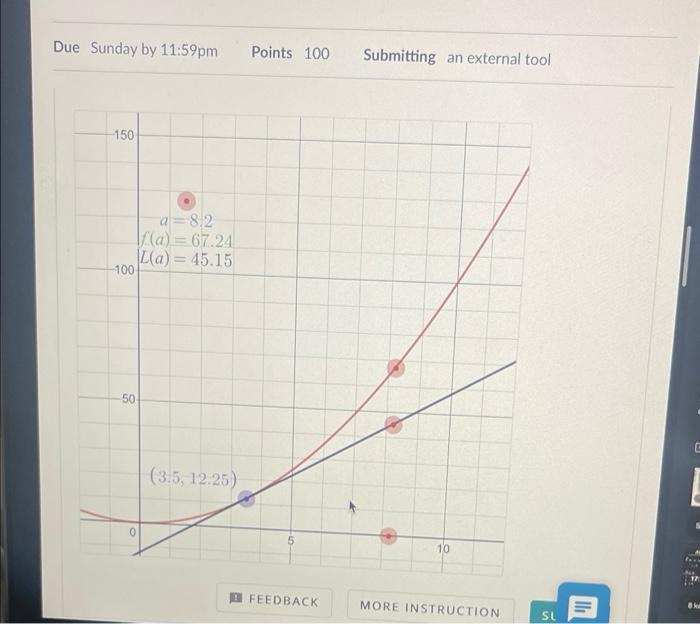 Question Using The Graph Of F X Below Find The Linear Approximation Of F X At X 8 And Use The Approximation To Esti 2