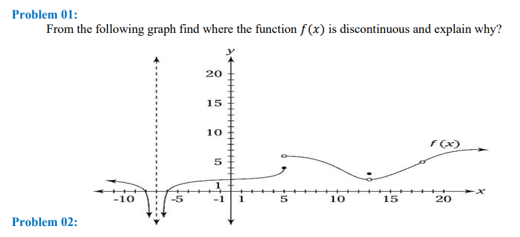Problem 01 From The Following Graph Find Where The Function F X Is Discontinuous And Explain Why Problem 02 10 5 2 1