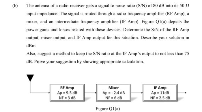 B The Antenna Of A Radio Receiver Gets A Signal To Noise Ratio S N Of 80 Db Into Its 502 Input Impedance The Signal 1