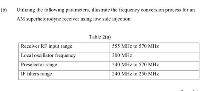 B Utilizing The Following Parameters Illustrate The Frequency Conversion Process For An Am Superhetorodyne Receiver U 1