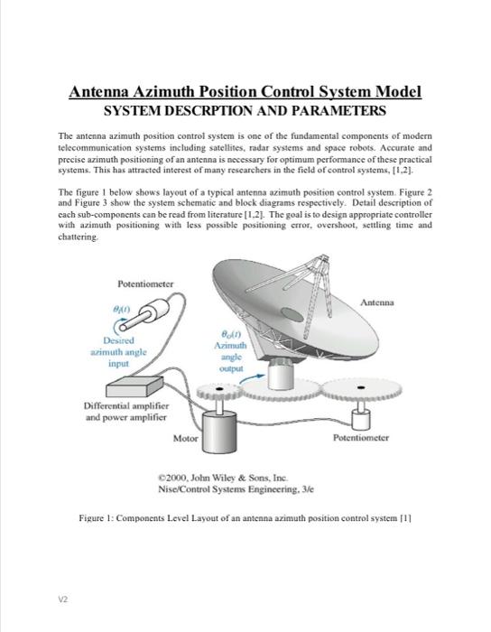 Antenna Azimuth Position Control System Model System Descrption And Parameters The Antenna Azimuth Position Control Syst 1