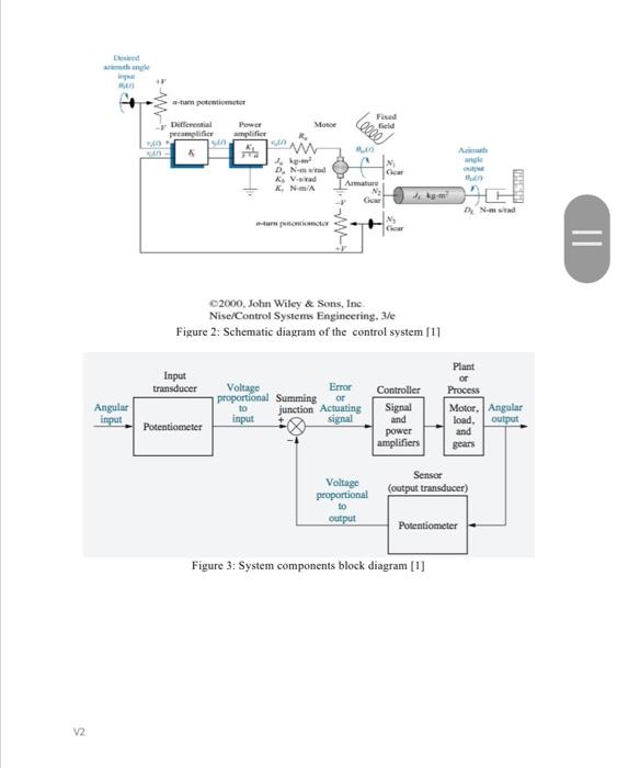 Antenna Azimuth Position Control System Model System Descrption And Parameters The Antenna Azimuth Position Control Syst 2