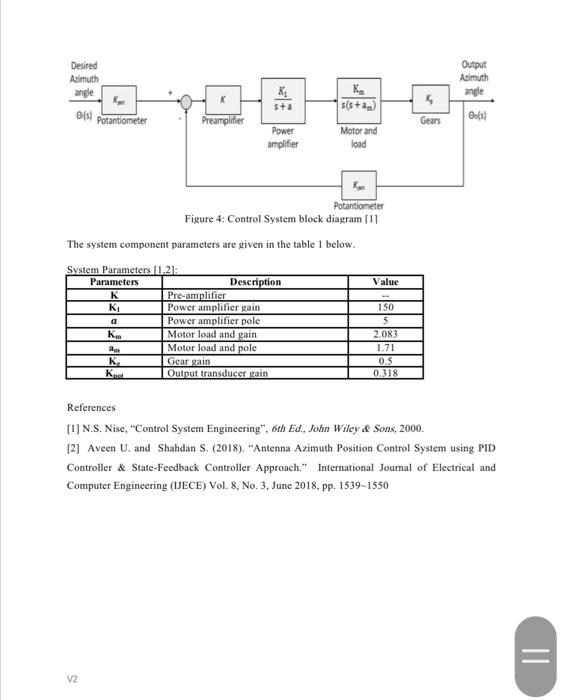 Antenna Azimuth Position Control System Model System Descrption And Parameters The Antenna Azimuth Position Control Syst 3