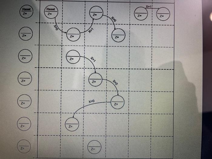 3 Synchronous State Graph Two Sequence Detector With Overlaps 10 Draw The State Graph For A Machine That To Meet A 2