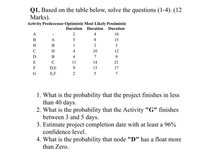 Q1 Based On The Table Below Solve The Questions 1 4 12 Marks Activity Predecessor Optimistic Most Likely Pessimis 1