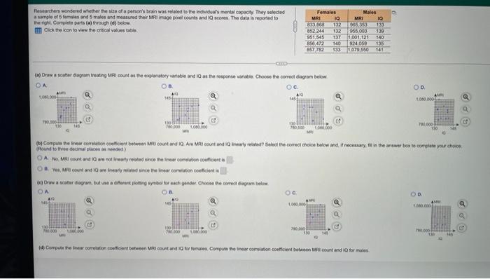 Researchers Wondered Whether The Size Of A Person S Brain Was Related To The Individual S Mental Capacity They Selected 1