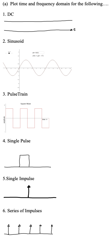 A Plot Time And Frequency Domain For The Following 1 Dc At 2 Sinusoid A 3 Pulse Train Square Wine 4 Single Pul 1