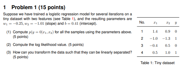 1 Problem 1 15 Points Suppose We Have Trained A Logistic Regression Model For Several Iterations On A Tiny Dataset Wit 1