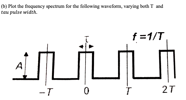 A Plot Time And Frequency Domain For The Following 1 Dc At 2 Sinusoid A 3 Pulse Train Square Wine 4 Single Pul 2