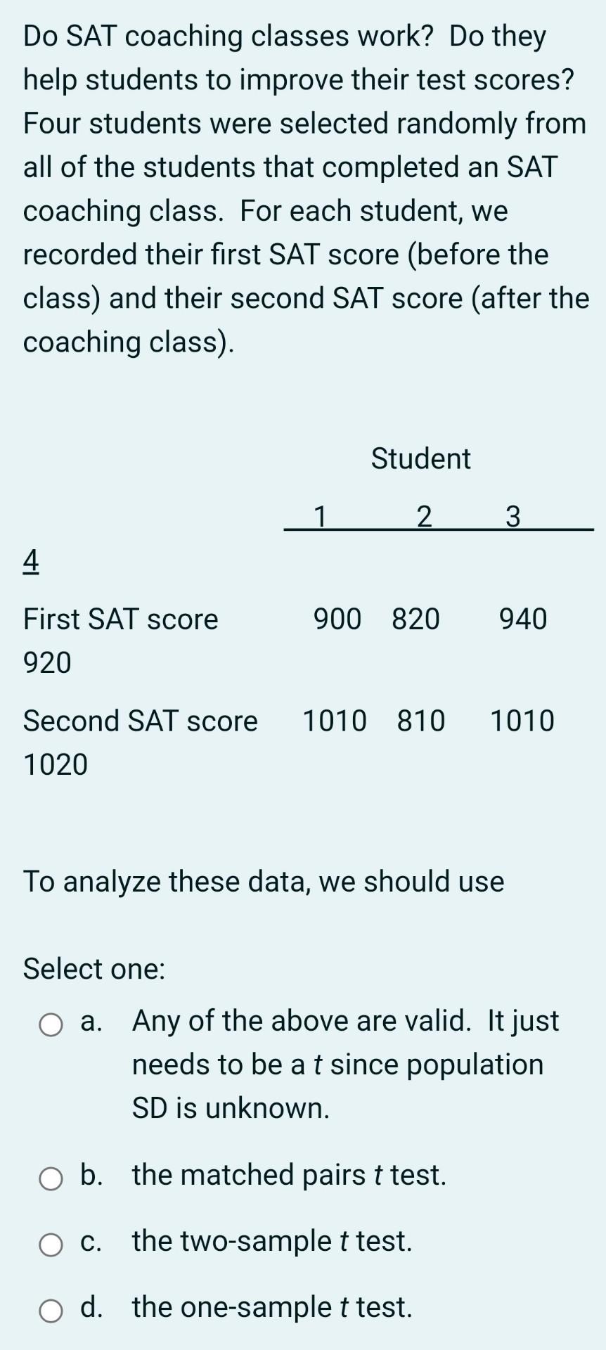 Do Sat Coaching Classes Work Do They Help Students To Improve Their Test Scores Four Students Were Selected Randomly F 1