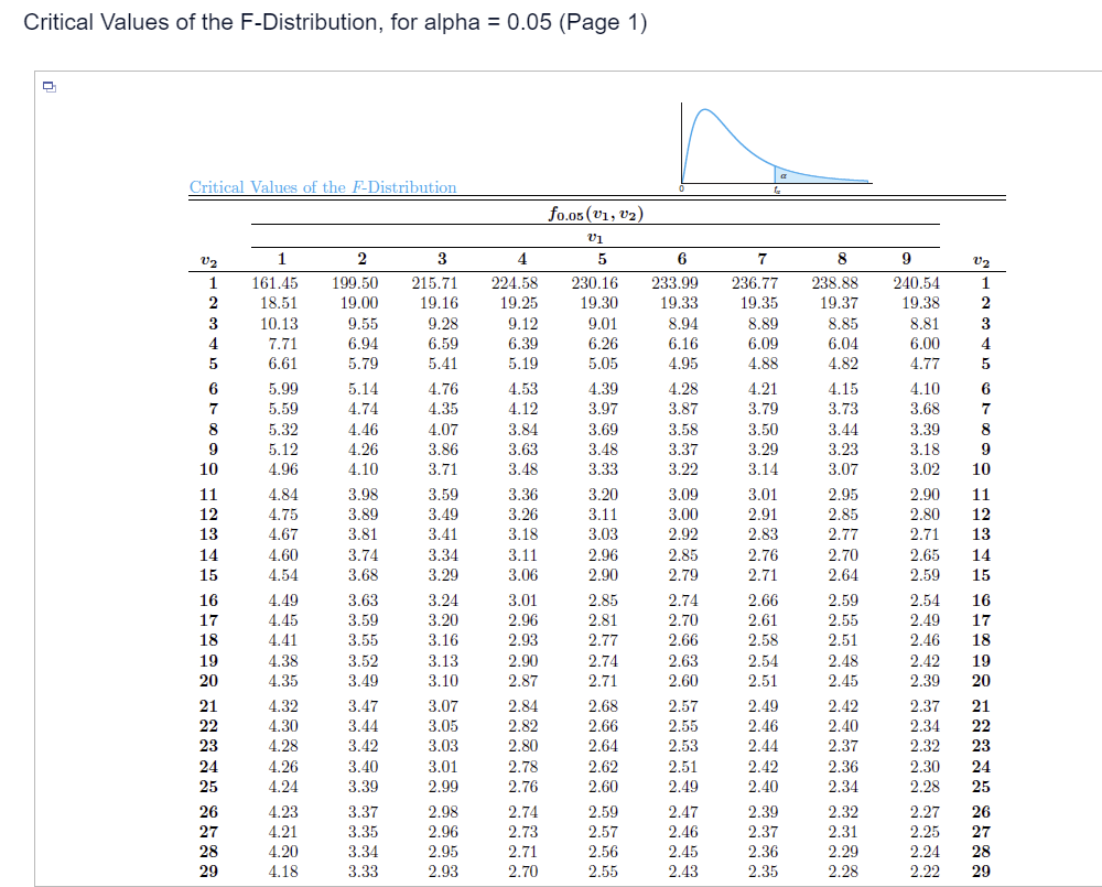 The Accompanying Data Represent The Running Times Of Files Produced By Two Motion Picture Companies Assume That The Run 2