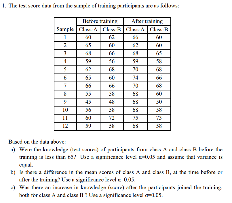 1 The Test Score Data From The Sample Of Training Participants Are As Follows After Training Class A Class B 66 60 62 1