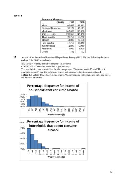 14 The Ogive Shows The Percentage Of Divorced Persons Who Are Younger Than The Age Specified On The X Axis For 1997 An 4