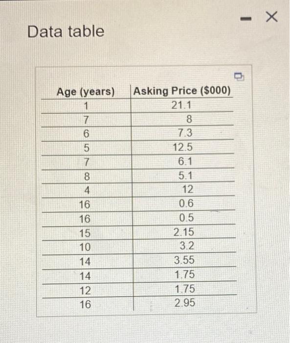 Cars Deprecate Over Time The Accompanying Data Show The Pros Of A Catan Tpe Of Car Isted For Sale By Is A Newspaper One 14