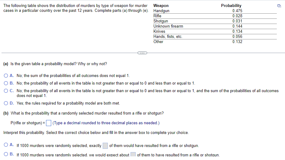 The Following Table Shows The Distribution Of Murders By Type Of Weapon For Murder Cases In A Particular Country Over Th 1