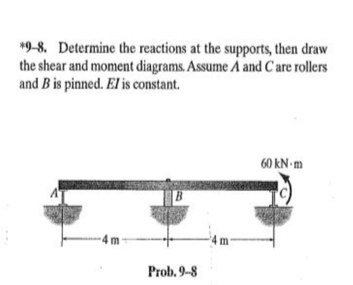 9 8 Determine The Reactions At The Supports Then Draw The Shear And Moment Diagrams Assume A And Care Rollers And B 1