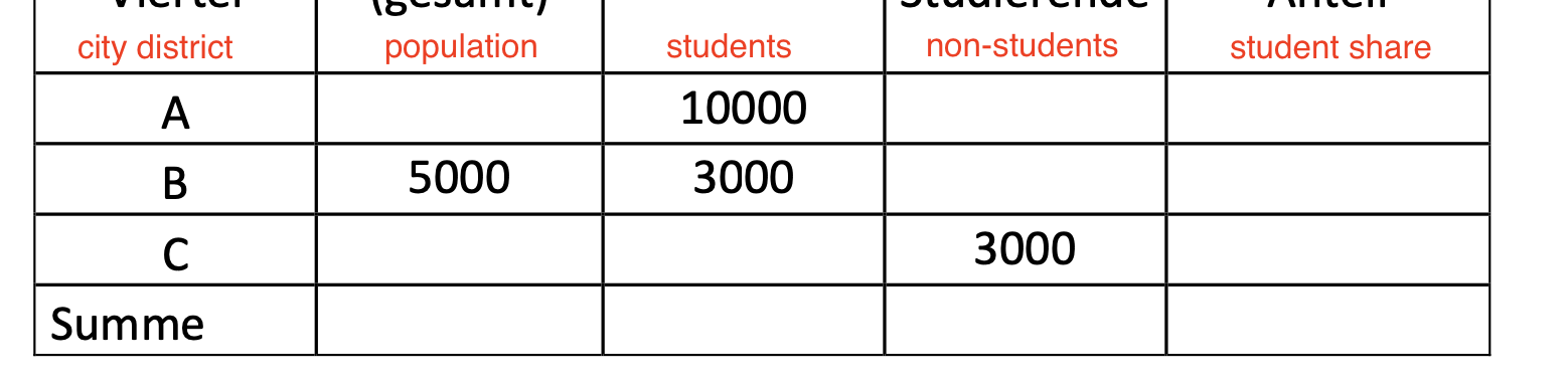 In A Small Town Of 50 000 People Let The Population Be Distributed As Follows Show Formulas And Procedure A Complet 1