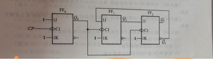 Please Design A Synchronous Circuit With Jk Flip Flops Assume Negative Edge Triggering The State Diagram Is As Follows 1