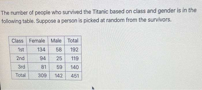 The Number Of People Who Survived The Titanic Based On Class And Gender Is In The Following Table Suppose A Person Is P 1