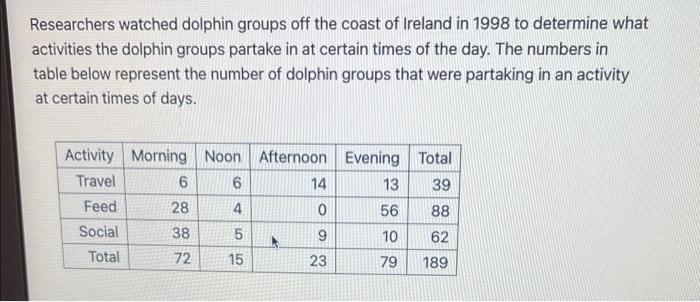 Researchers Watched Dolphin Groups Off The Coast Of Ireland In 1998 To Determine What Activities The Dolphin Groups Part 1