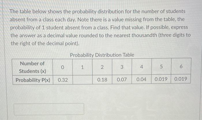 The Table Below Shows The Probability Distribution For The Number Of Students Absent From A Class Each Day Note There I 1