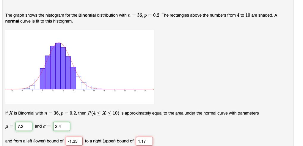 The Graph Shows The Histogram For The Binomial Distribution With N 36 P 0 2 The Rectangles Above The Numbers From 4 1