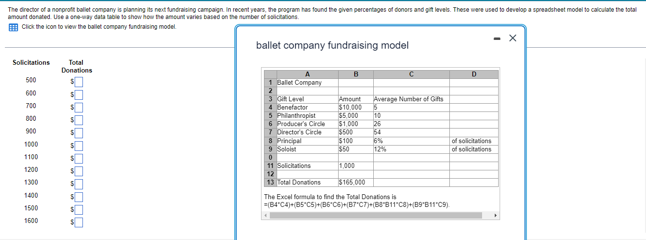 The Director Of A Nonprofit Ballet Company Is Planning Its Next Fundraising Campaign In Recent Years The Program Has F 1