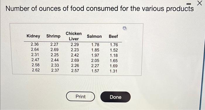 A Pet Food Company Conducted An Experiment To Compare Five Different Cat Foods A Sample Of 30 Cats From The Population 5